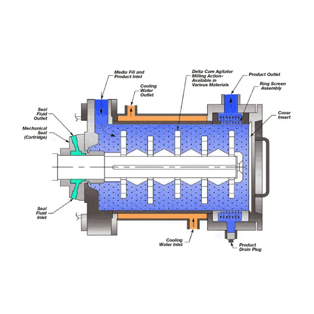 Минеральный сепаратор оборудование заводская цена Золотая лабораторная шлифовальная шаровая мельница 900x1800 цена для майнинга
