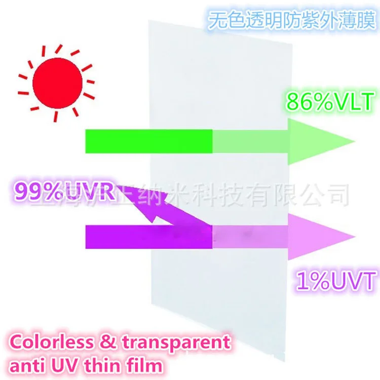 Transparent anti-UV PET Film  Anti-aging protective film