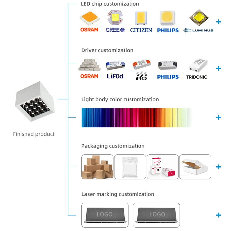 Allway SKD European Style Surface Mount Light Kit Dimmable Downlight Frame Square Fitting Led Ceiling Grille Downlight Housing