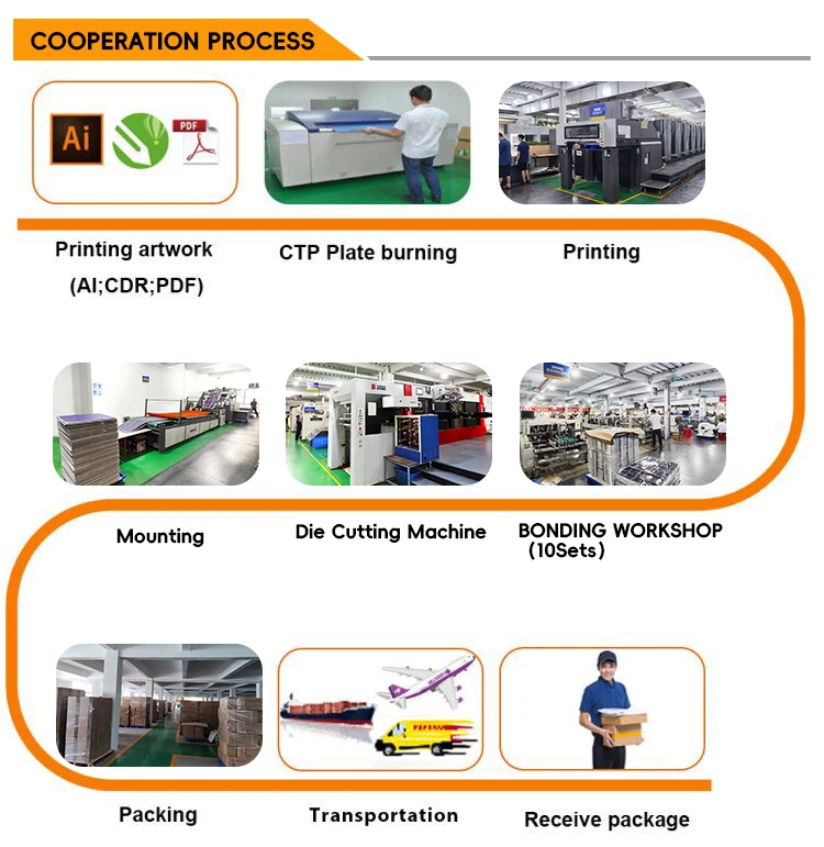 Cooperation Process.jpg