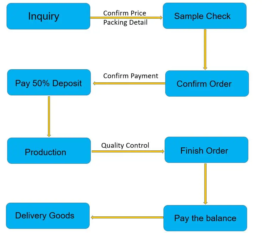 How to make Order-02.jpg