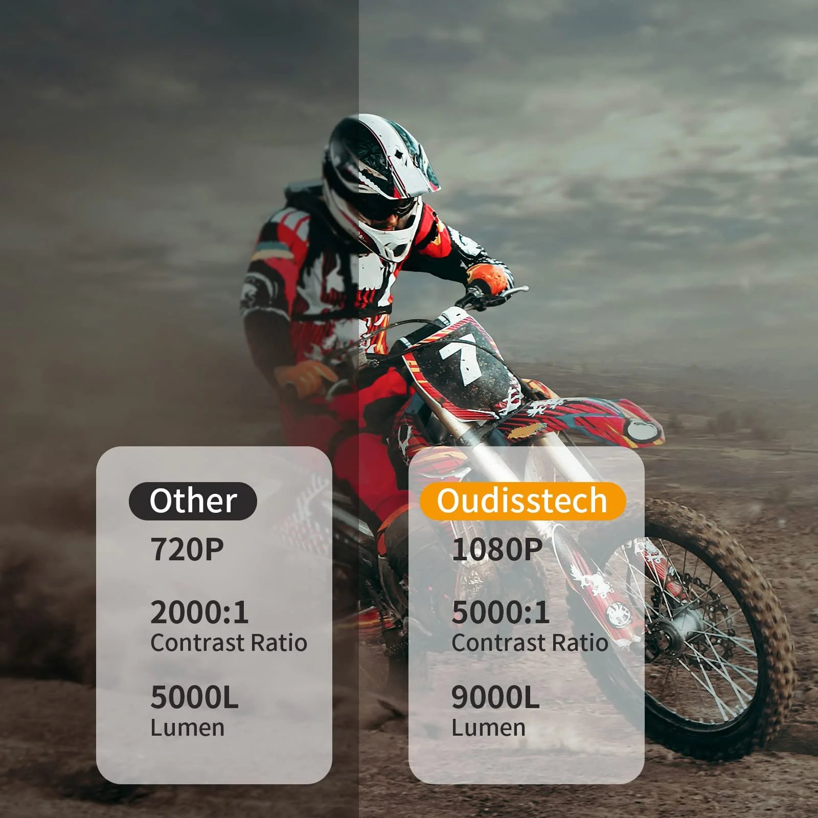 Factory Direct Sales Android Projector A007 1080p Led Portable Smart Projector For Outdoor Meetings Home Theaters