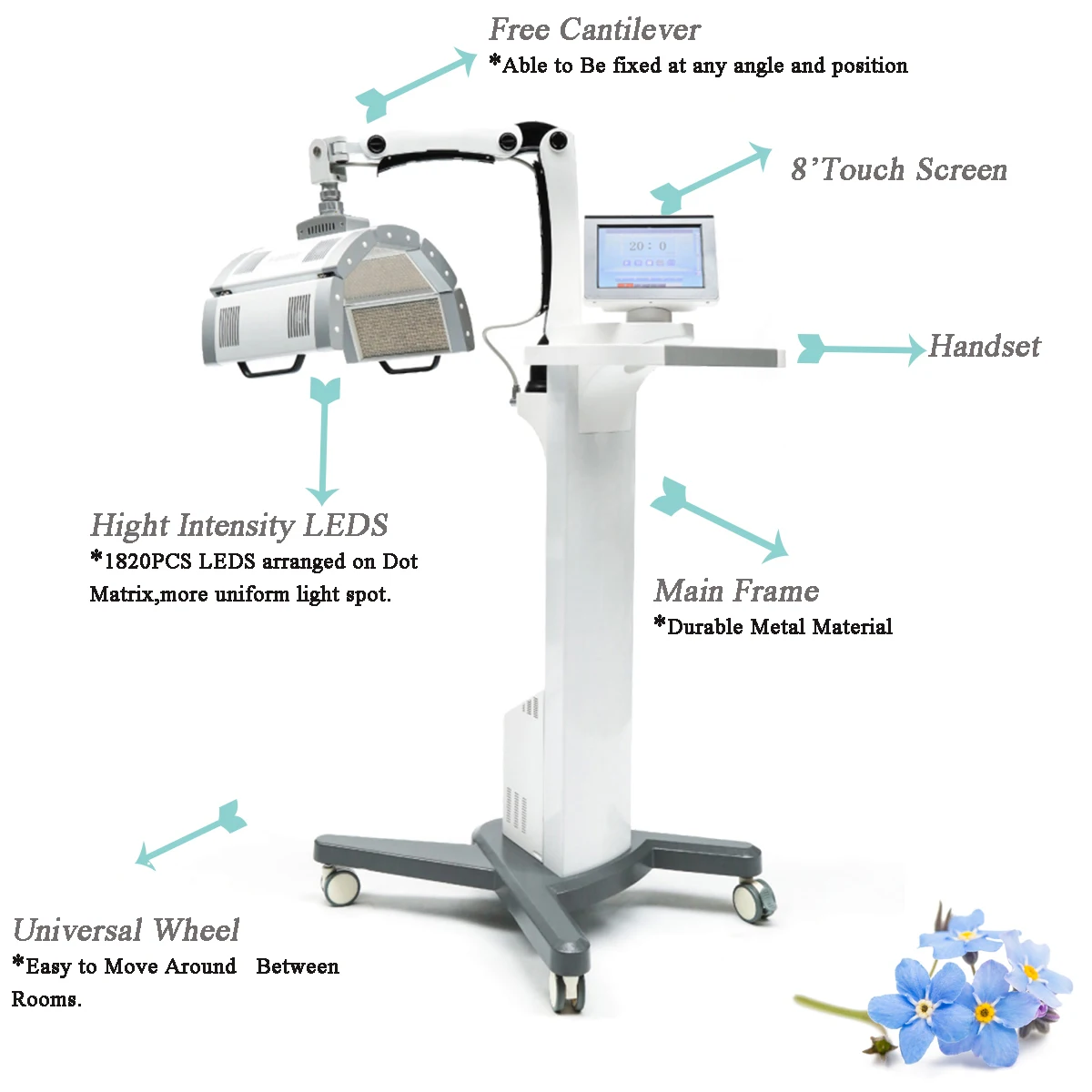 Red Light Therapy, LED 660nm and Near Infrared 850nm Light Combo-Red Light Therapy Device for Face Body Skin