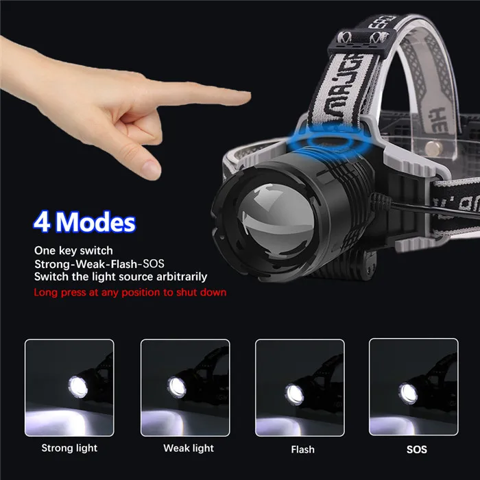 LED Headlamp (3)
