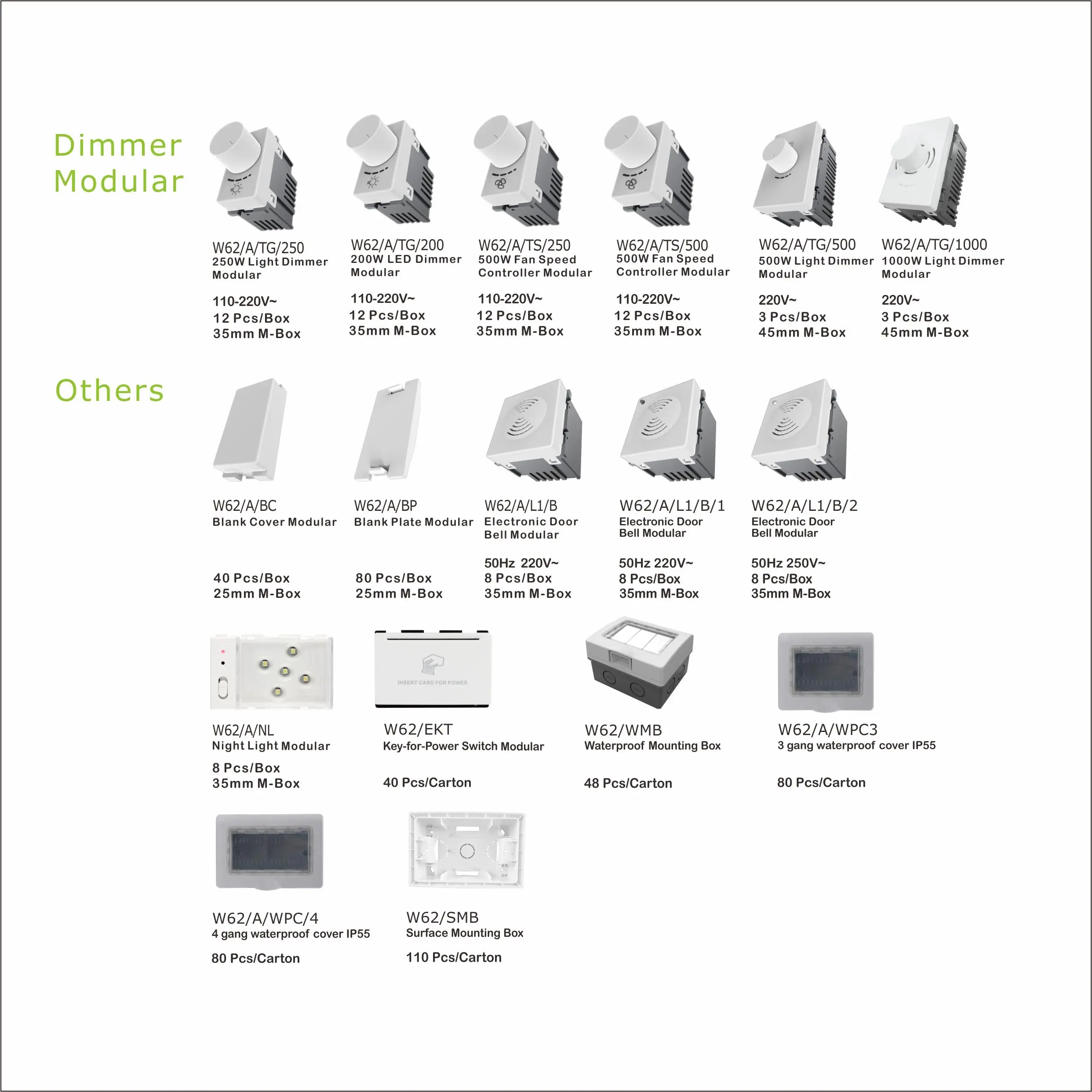 wall socket CE Israel Socket Outlet Modular China manufacturer and supplier