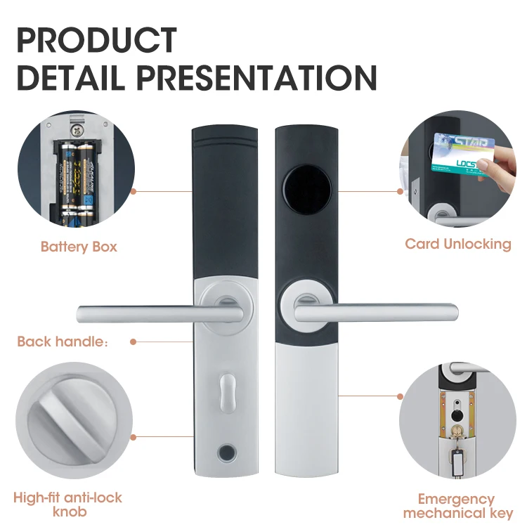 Locstar Digital Handle Ansi Mortise Hardware Lockset Smart Key Card Electric Rfid Hotel Lock System