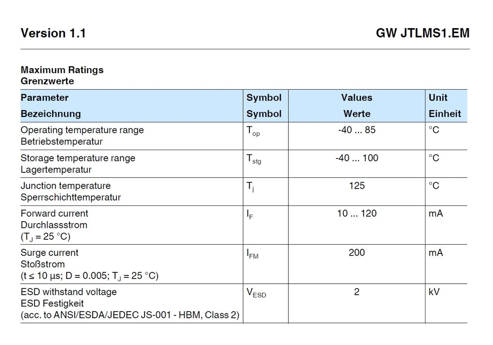 Новый и оригинальный SMD 2835 Светодиодный чип 3v 0 2 w GW JTLMS1.EM-GVH2-XX51-1 6500K