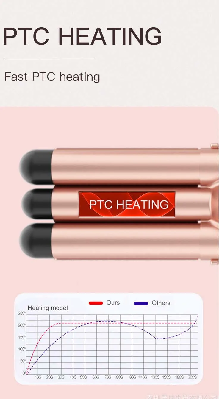 5 in 1 Curling Iron Interchangeable Curling Wand Set Hair Brush Ceramic Hair Curling Iron