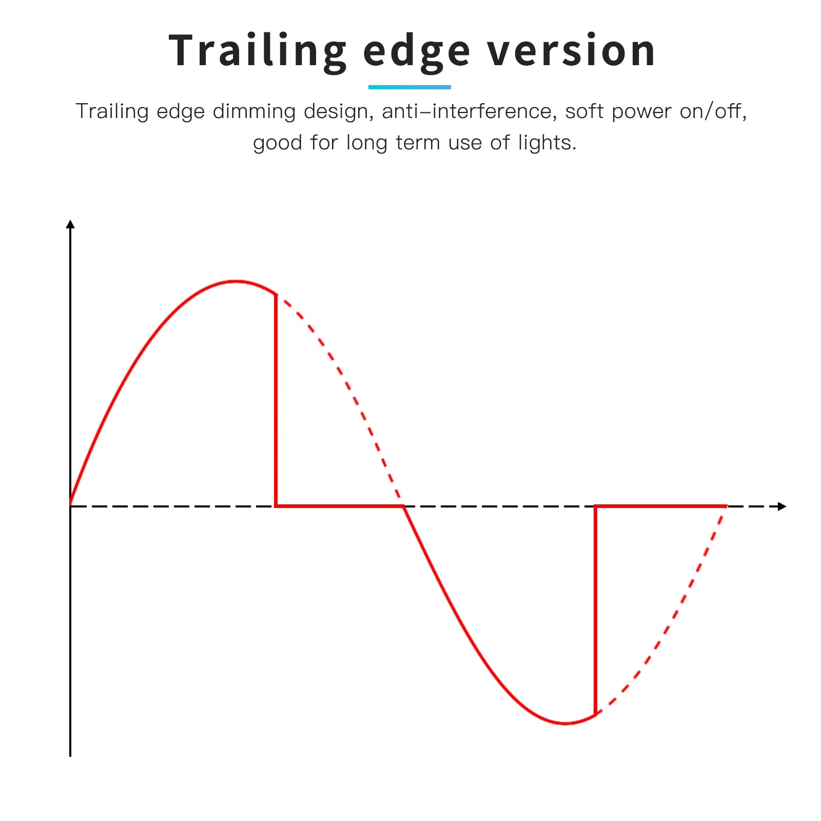 GL-SD-001 Gledopto Trailing Edge Dimming LED Dimmer Smart Home Switch Module Compatible Alexa ZigBee Smart Light LED Dimmer 400W