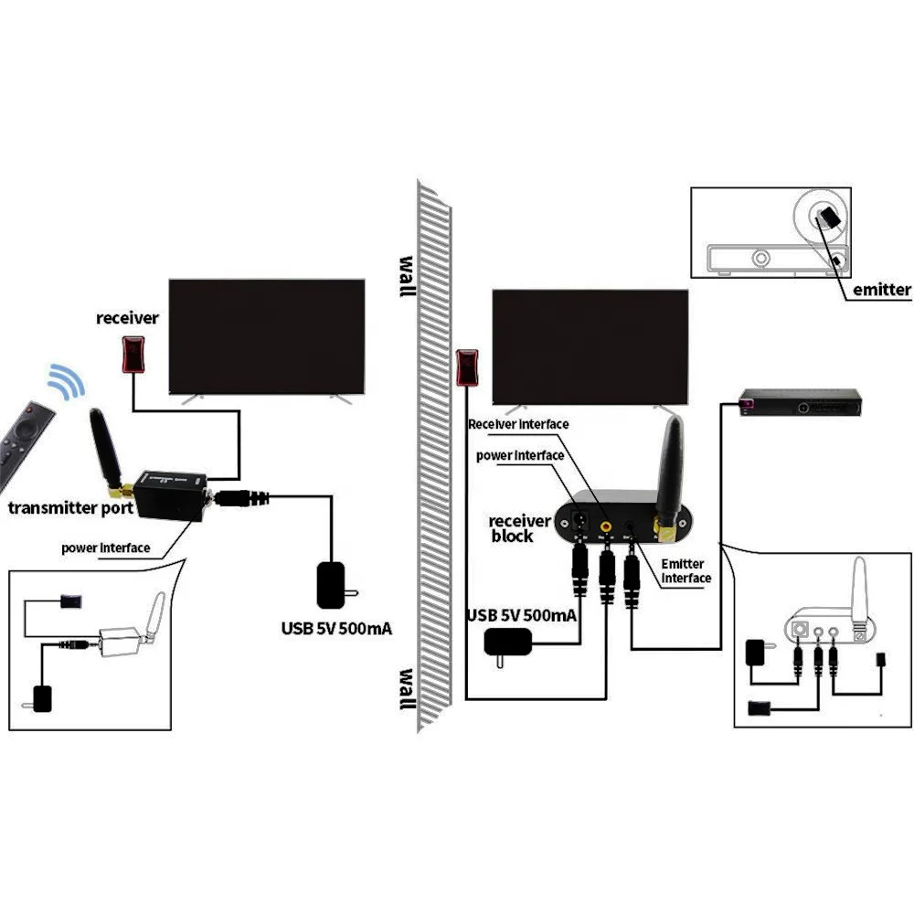 433MHz Wireless IR Remote Control Extender Kit, IR 36 to 56kHz, Single emitter WL-E1