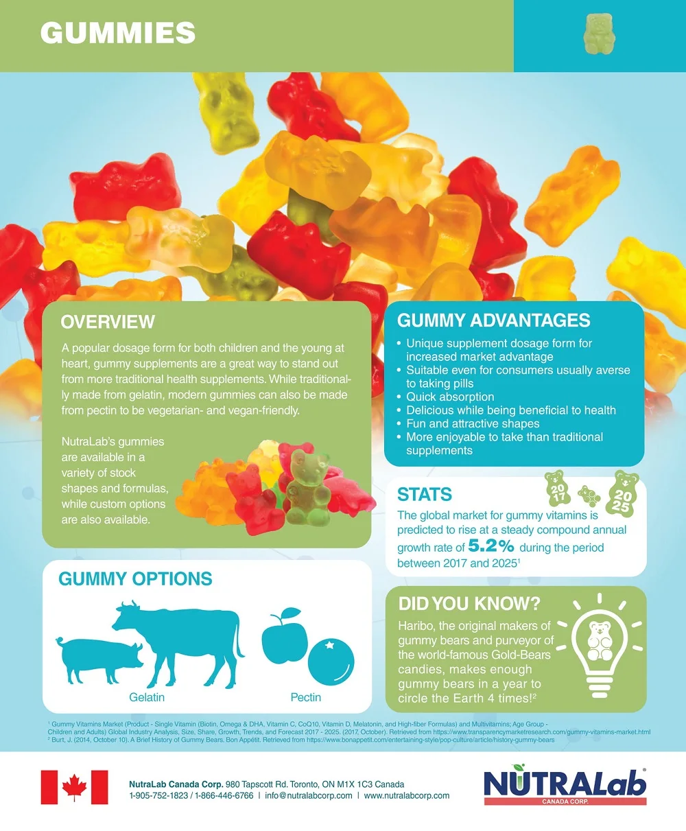 Gummies