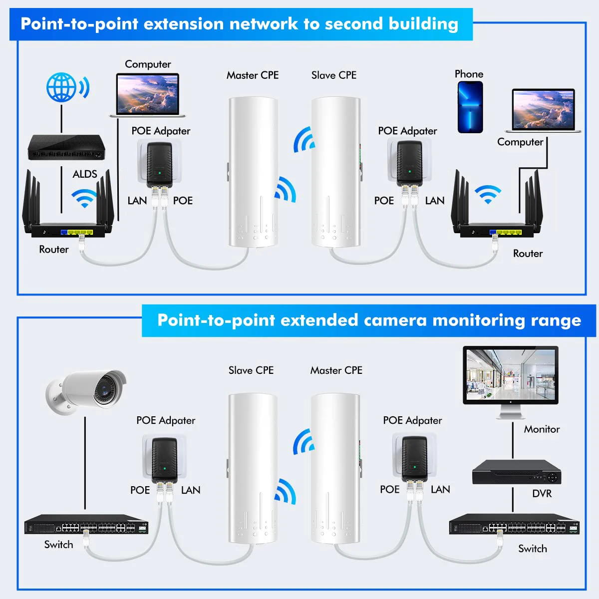 5.8G 3KM wireless transmitter Digital display code dialing outdoor long range wifi antenna ptp point to point wireless bridge