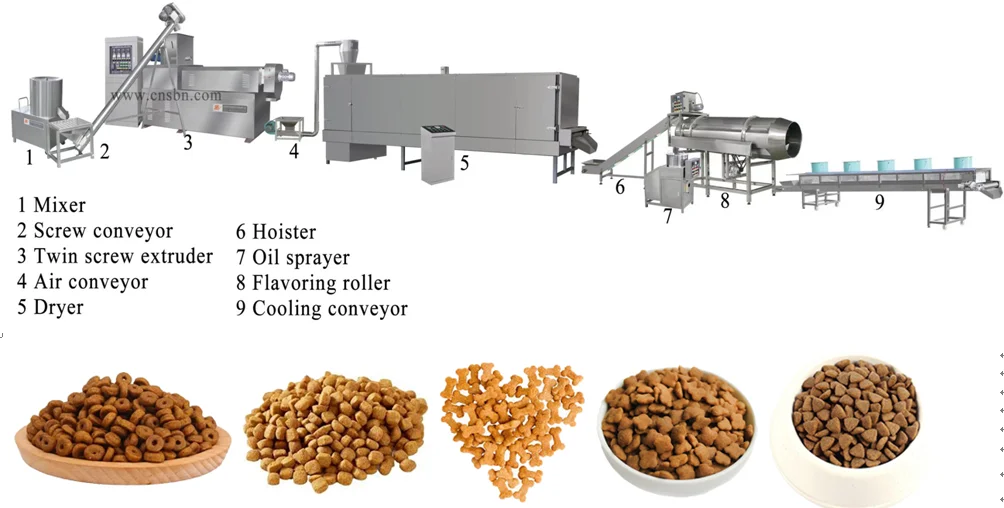 1- 6Ton/H Automatic aquatic Feed Production Line Fish Feed Extruder Machine