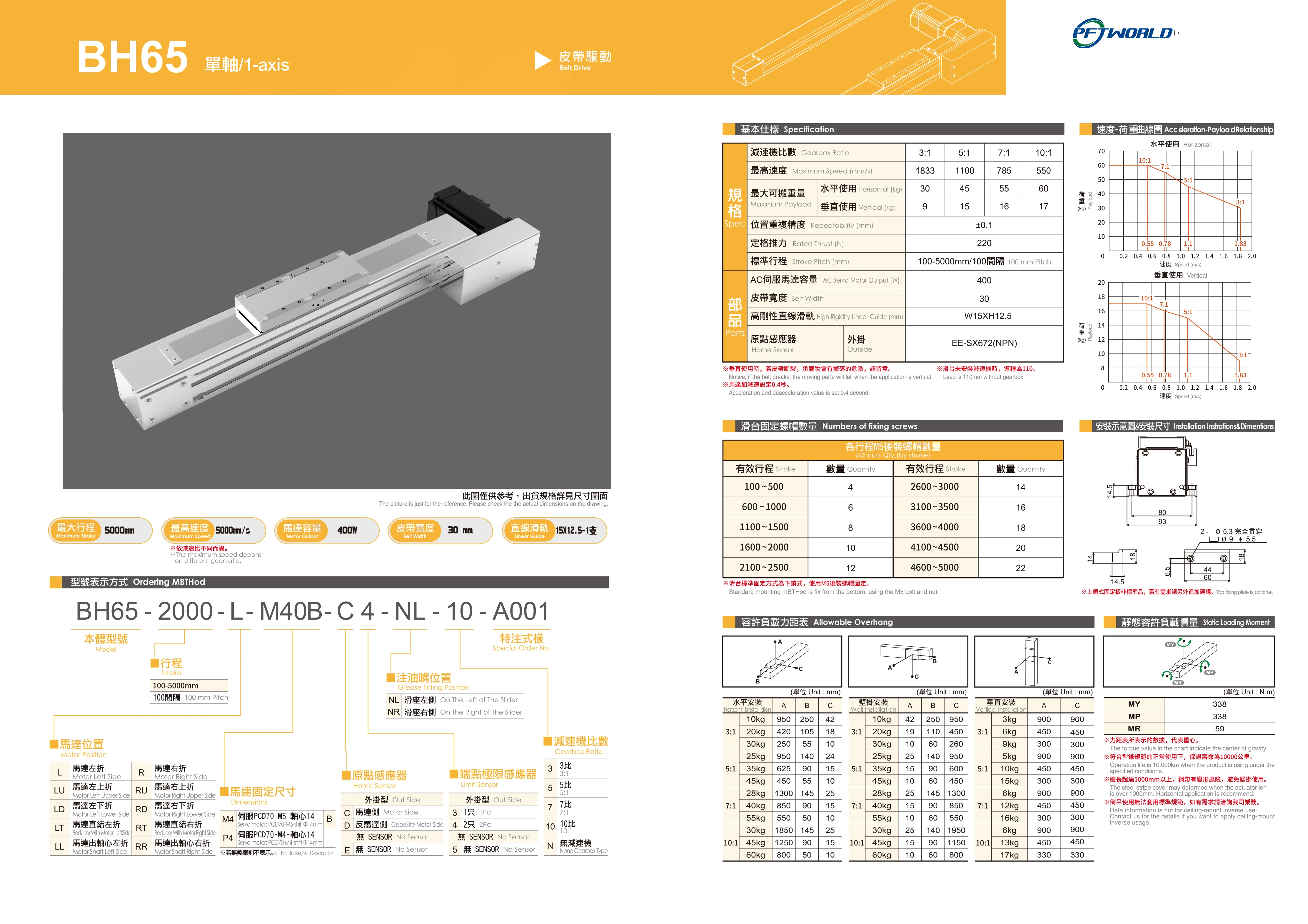 BH110  Belt Driven Single Axis Guide Rail Automation4800mm Linear Guide