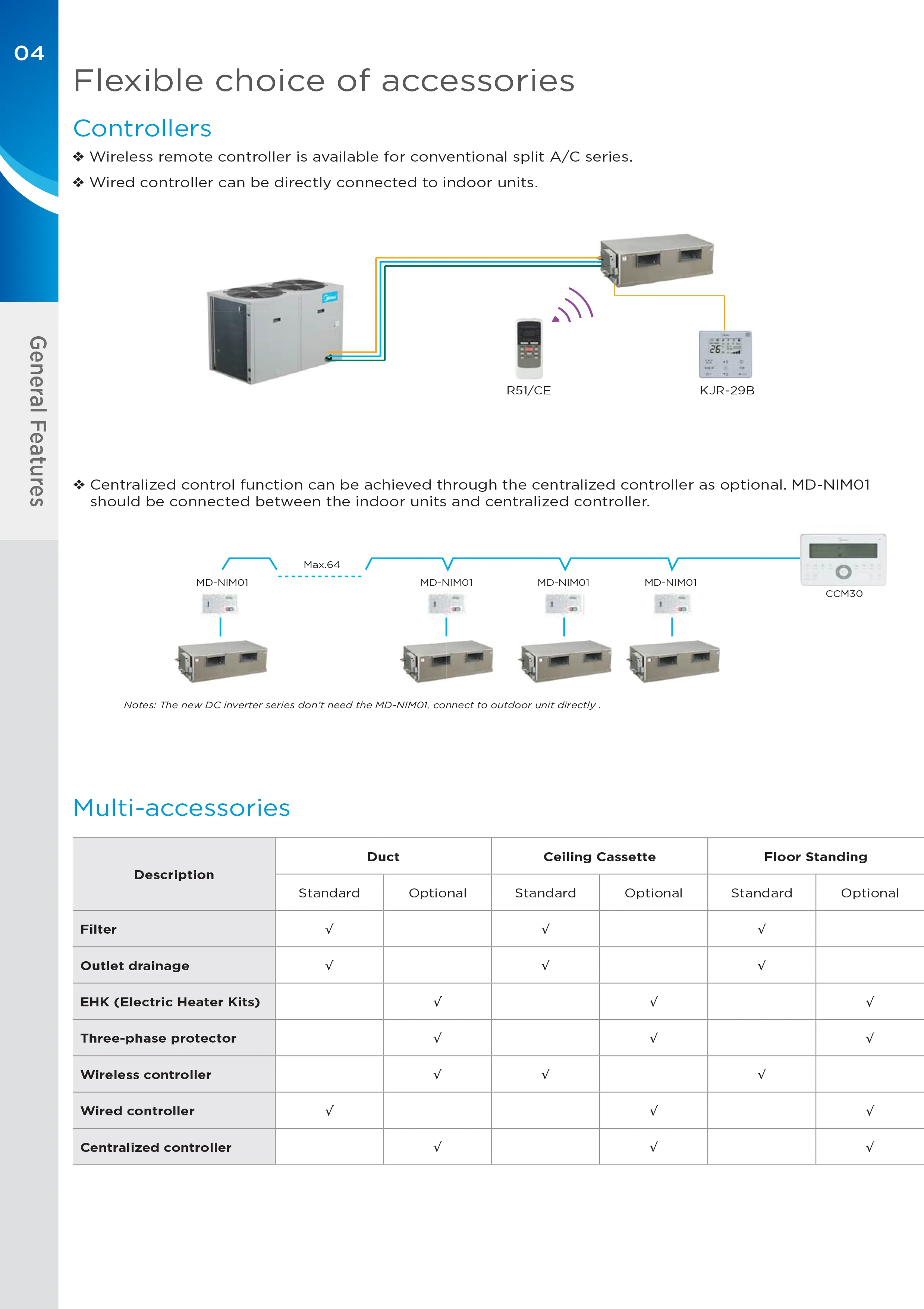 Midea 8hp 10hp Full DC Inverter Central Air Conditioner 380V 50HZ High Static Pressure Ducted Air Conditioning CE Certification