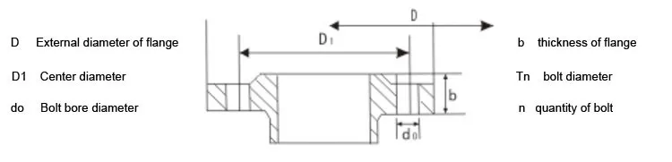 309 stainless steel flanges