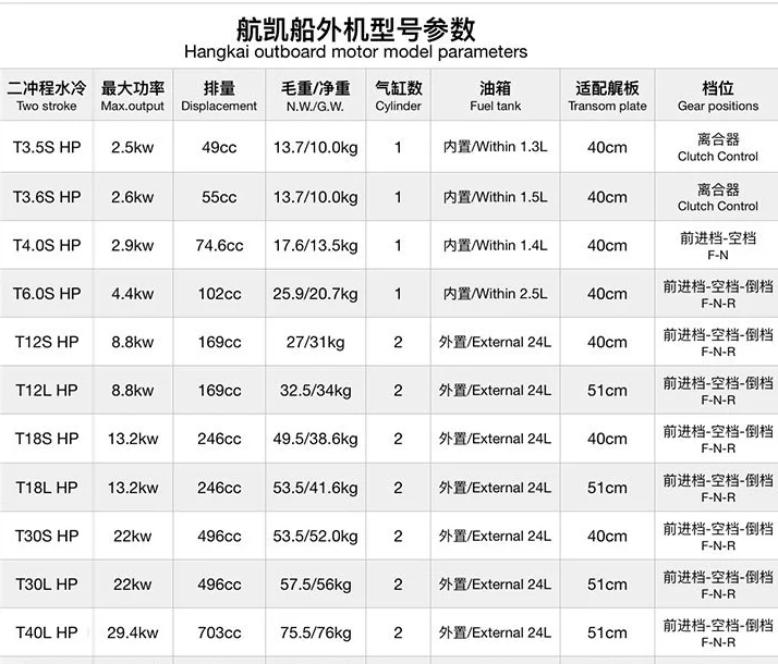 
HANGKAI Two Stroke 30 HP Boat Engine Outboard Motor For Boat 