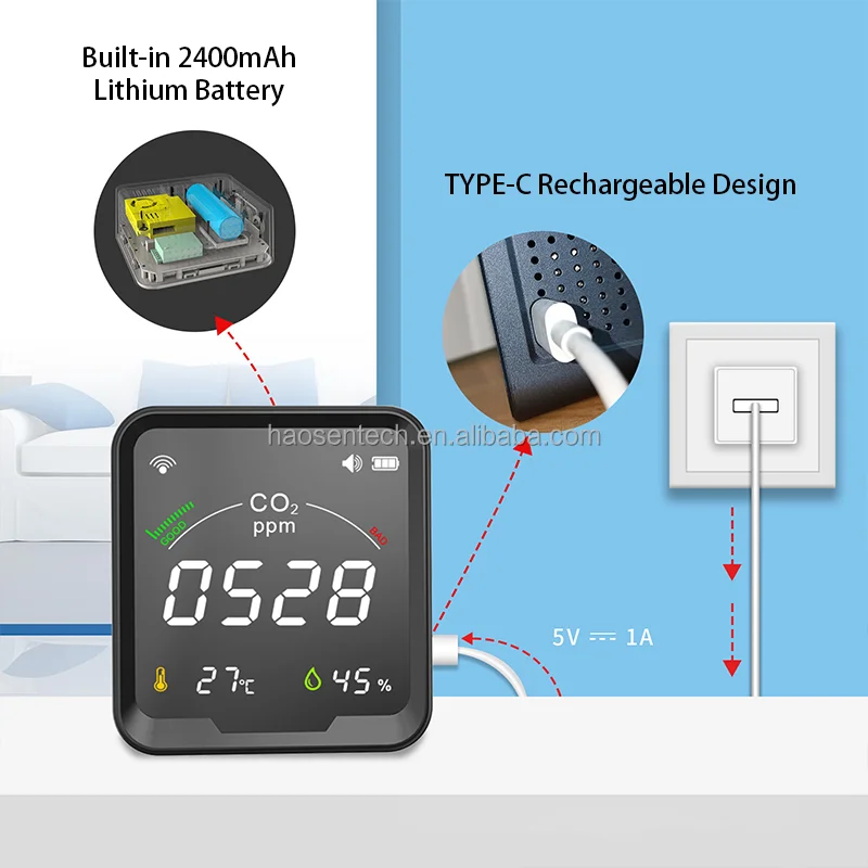 Smart Wifi co2 Detector Alarm Mini Air Quality Monitor ppm Meter co2 co2 meter + app
