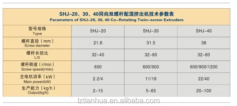 Mini Plastic Extruder Machine lab Scale Twin Screw Extruder