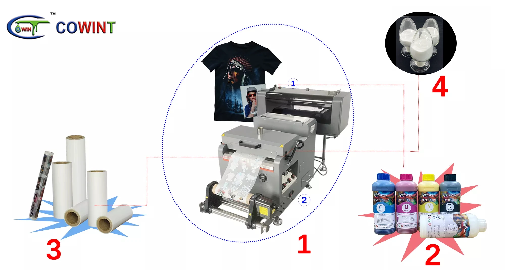 Cowint high quality sports shirt 60cm dtf tee shirt printer machine with xp600