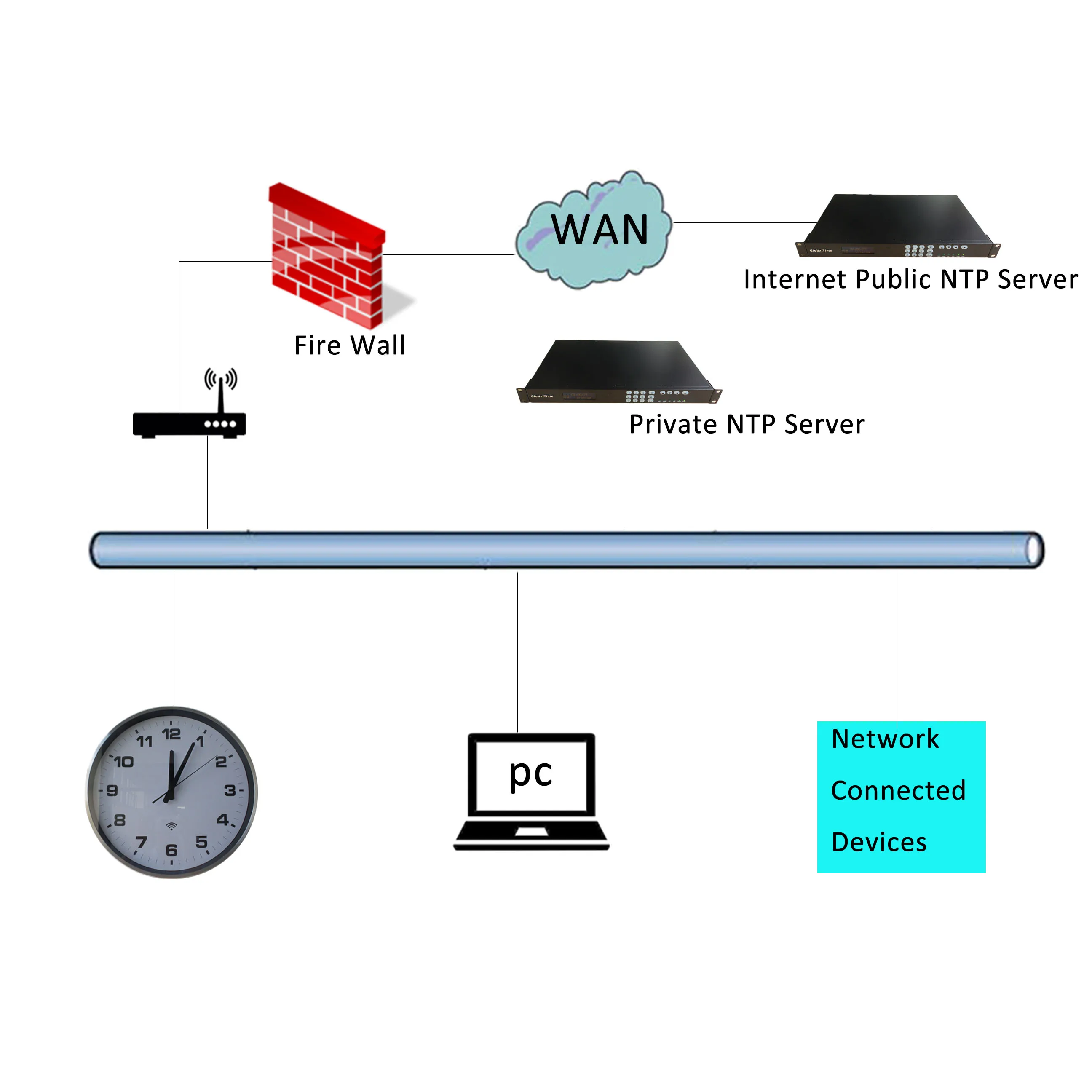 NTP Synchronized Wi-Fi Clock for Offices, with a Silent Sweeping Second Hand