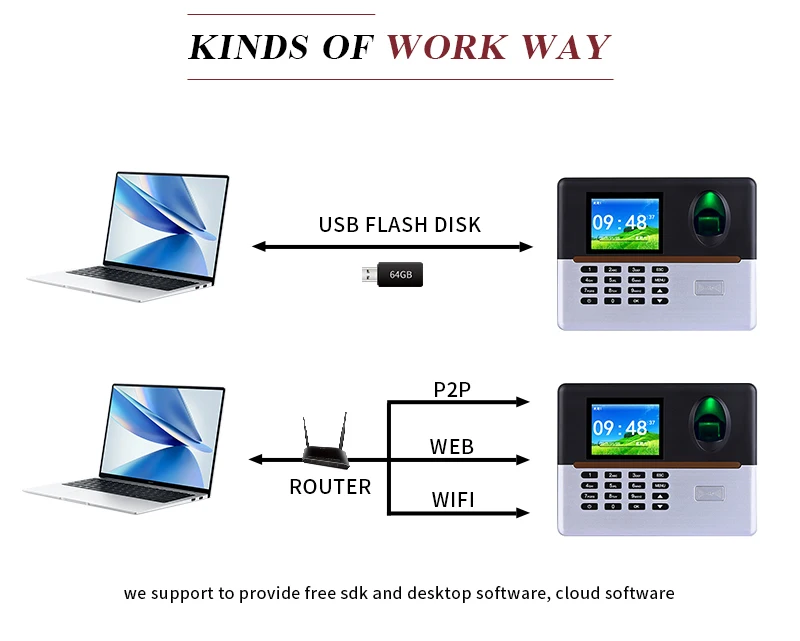 Custom Employee Daily work time Recorder Biometric Fingerprint Scanner TCP/IP USB  Wifi Time and attendance system