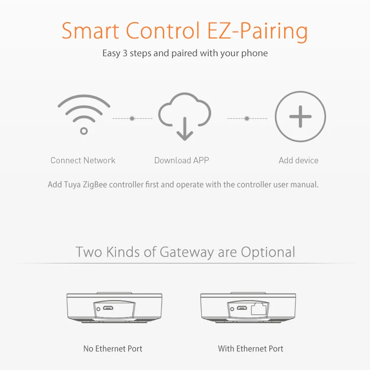 Best sell home tuya  zigbee wired gateway support homekit