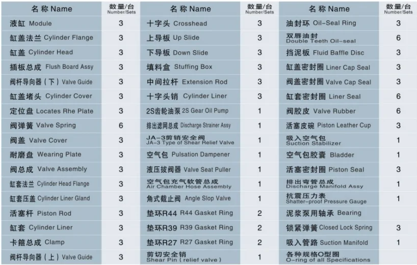 HOT sale  API  mud pump apare parts