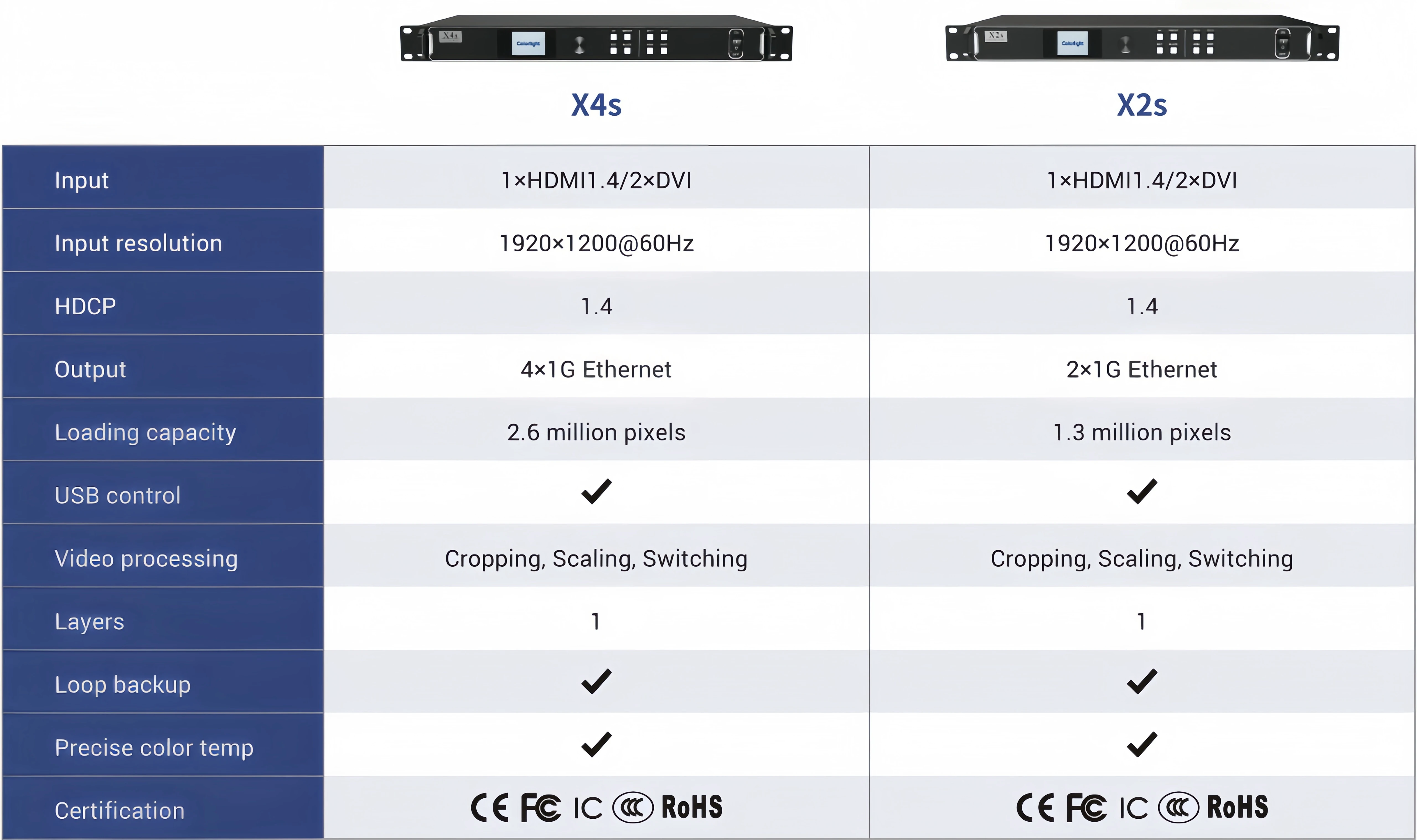Colorlight X2s integrated Video processor LED display Video processor, suitable for commercial advertising LED display