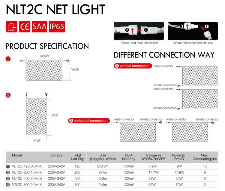 100-120V Outdoor IP65 Waterproof Christmas Decoration Rubber Cable LED Net Light Mesh Light for Lawn in Yard