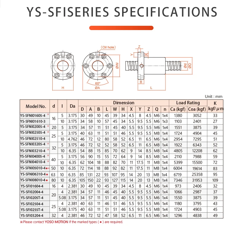SFI_02