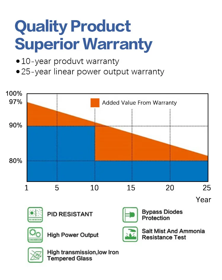 High efficiency Europe Popular Selling 400watt Solar Panel 410w-460w All Black Mono Full Black Solar Panels