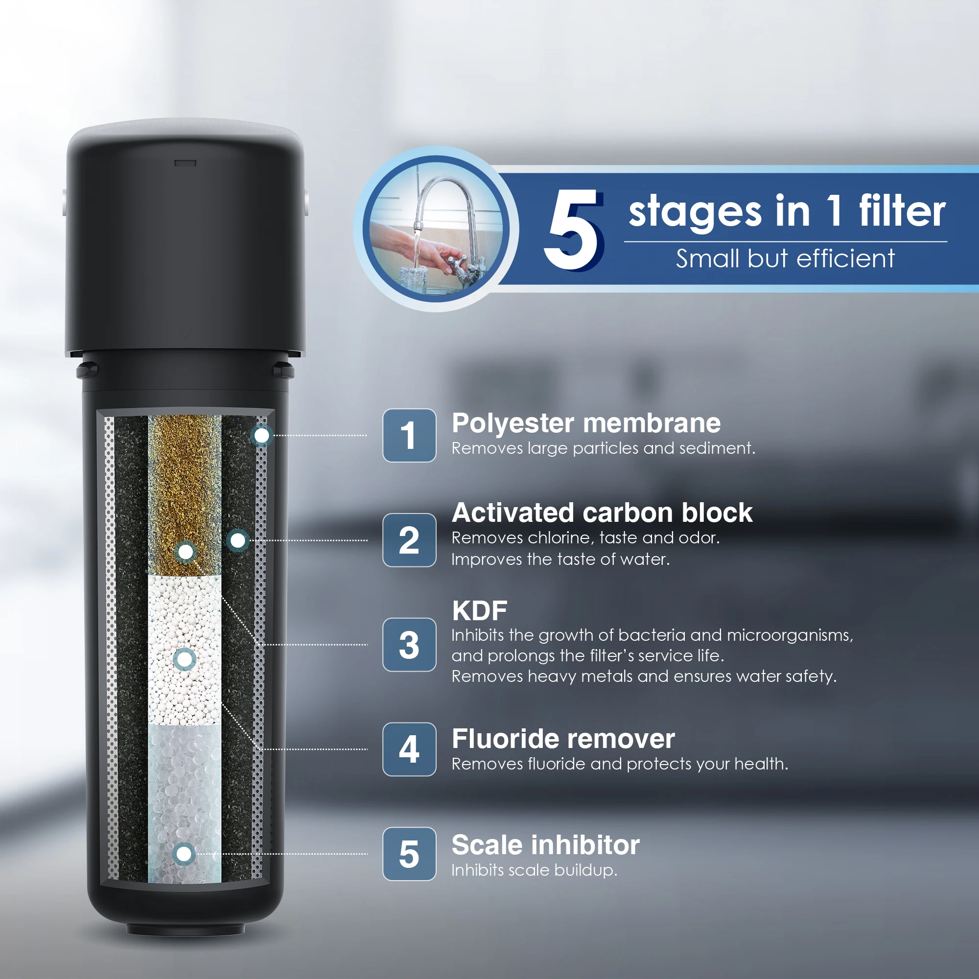 Nsf/Ansi 42 Certified Remineralization Replacement Filter Under Sink Water Filter System Filter Water