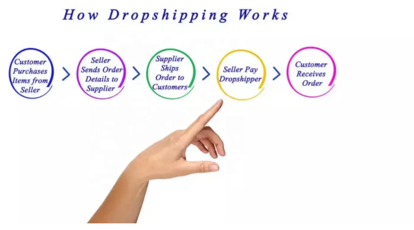 Express Freight Forwarder China To European Countries(uk,France,Germany,Italy) Amazon Fba