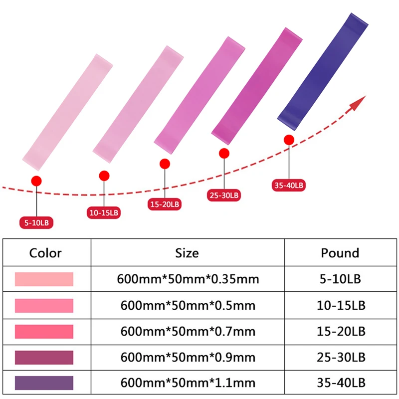 MKAS Custom logo rubber bands set Elastic Latex exercise bands Fitness Natural Latex Resistance Band Set