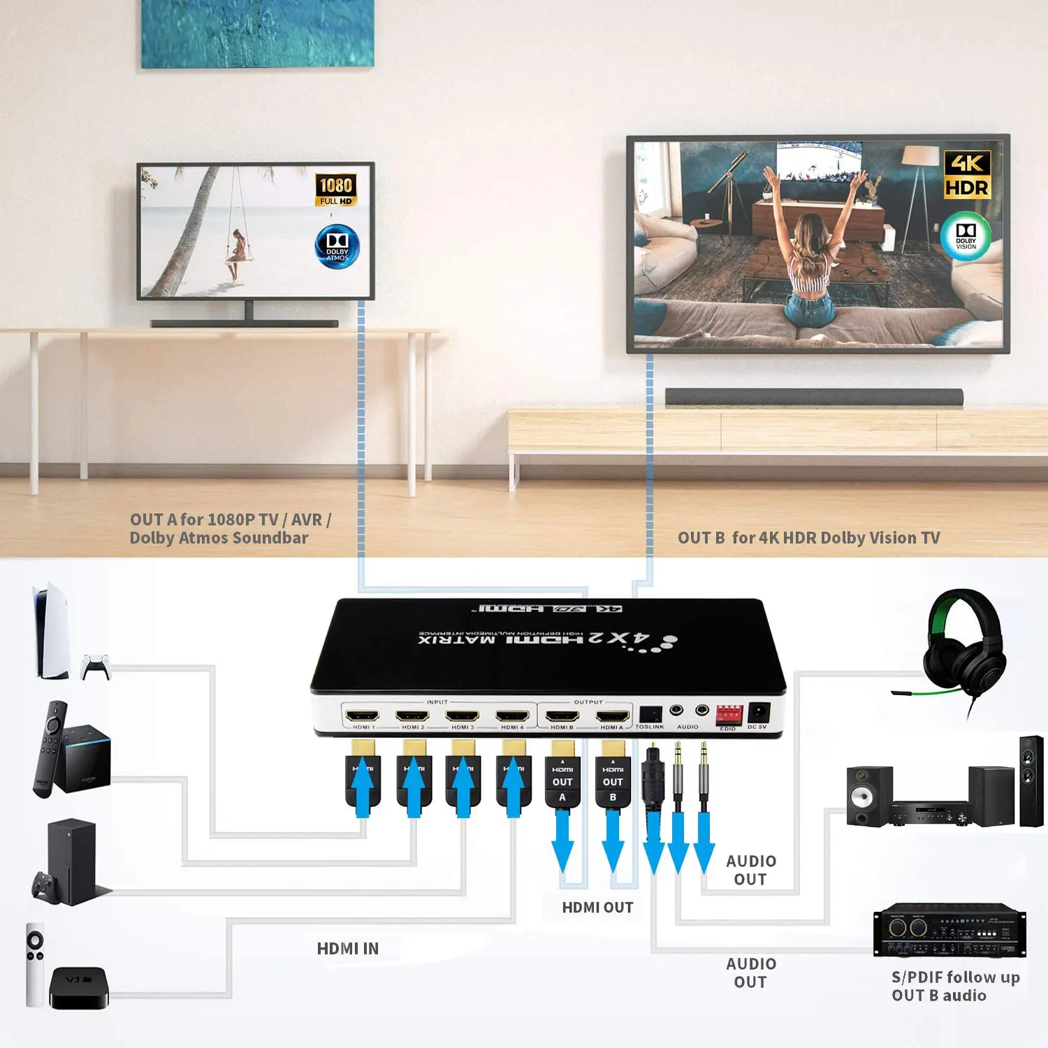 4k x 2k 30 Гц 3D Hdmi переключатель разветвитель 2 входов 4 выхода в Ультра Hd матрица 2x4 с пультом дистанционного управления