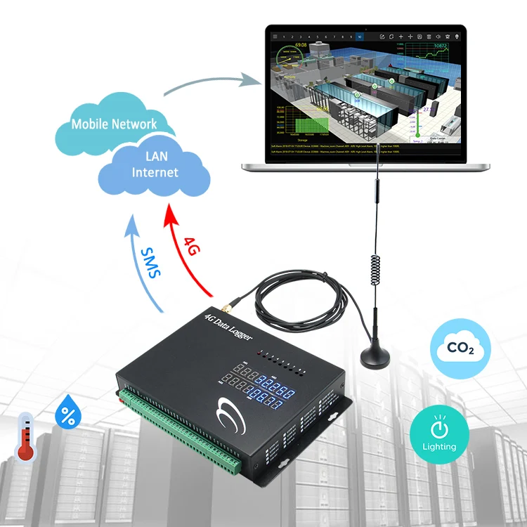 Wireless Gsm Sms Gprs RS-485 Communication 4g wireless data logger air pollution measuring devices