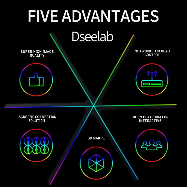  Newest 6 blades hologram Dsee.lab 78H 3D Led fan wings WIFI holographic display