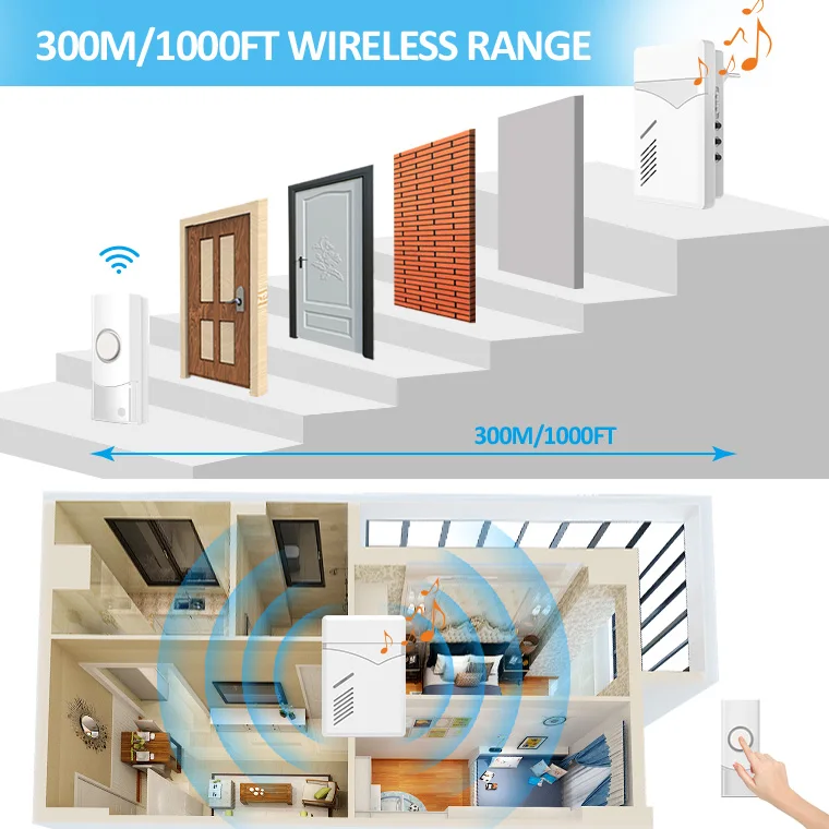 Smart wireless doorbell ding dong sound electronic door bell 38 Molidies chime wireless family doorbell kit  QH-822AC WHITE