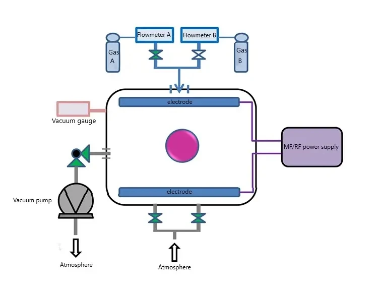 Laboratory Plasma Cleaning Machine Product Atmospheric Plasma Cleaning Equipment Plasma Cleaning Machine Compact