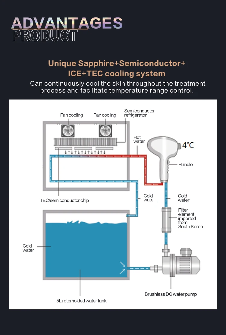 titanium hair laser (2)