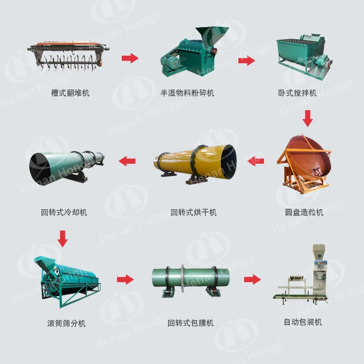 Complete Animal Manure Compound Fertilizer Production Line Drum Granulator