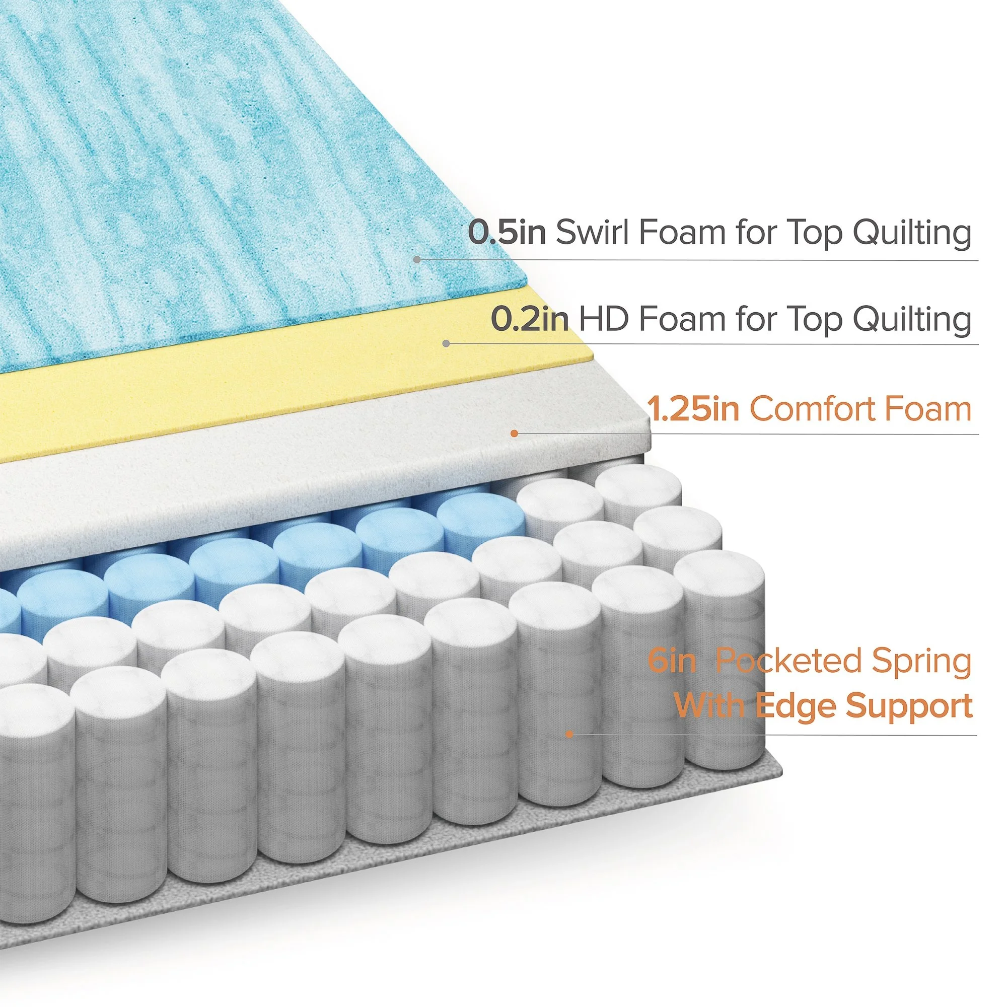 Twin Bed Full Size Latex Pillow Top Mattress For Sale Rolled Up Bonnell Spring Pu King Queen Twin Foam Mattress