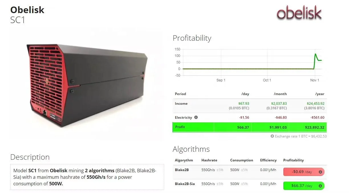 Обелиск SC1 партия 1 с 3 хэш доски 100 $ прибыль Aday & PSU 800