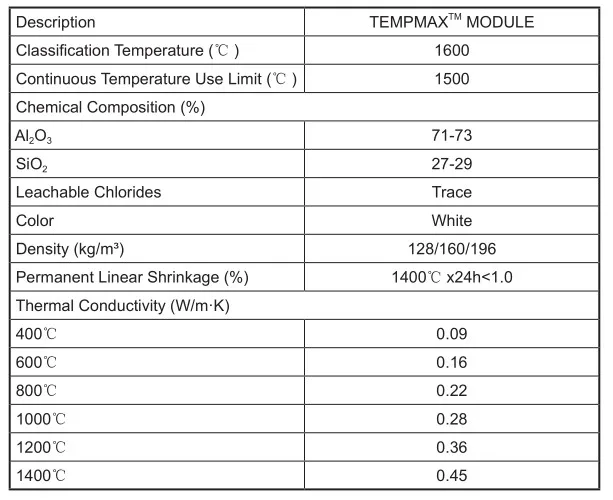LUYANG TempMax 1600C глиноземный керамический волоконный модуль