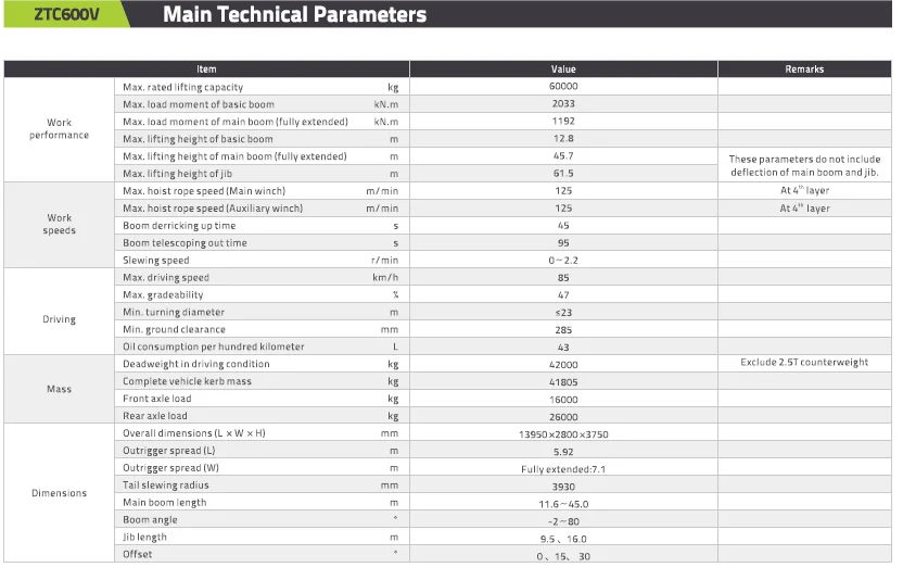 The latest directional control valve and tandem pump system Truck Crane top brand QY80V 80ton with cheap price in stock for sale