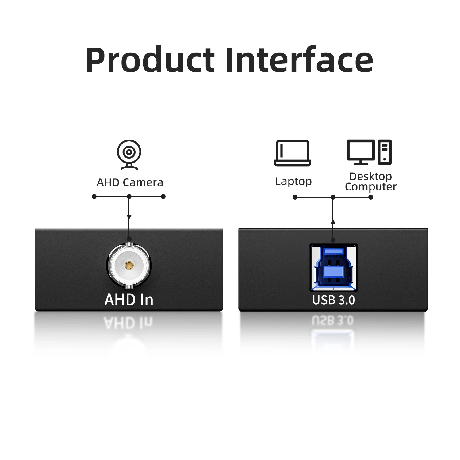 AHD to Video Capture Card 1 SDI channel HD video capture Internal Box support Vmix Wirecast ManyCam VLC OBS