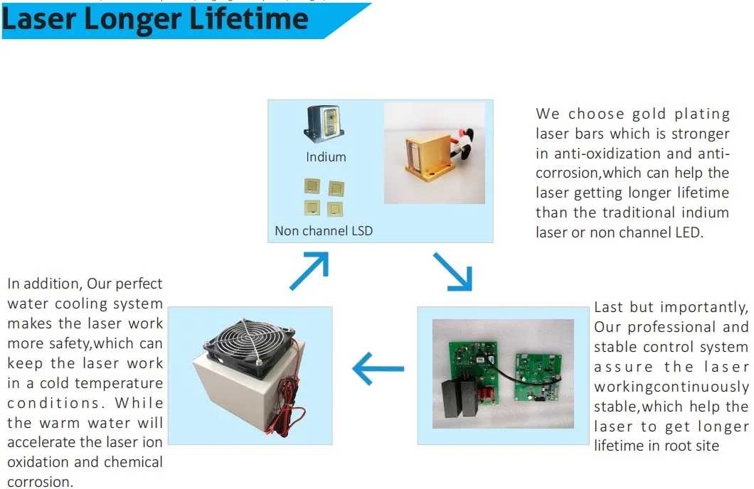 Depilation machine laser diode with OEM ODM