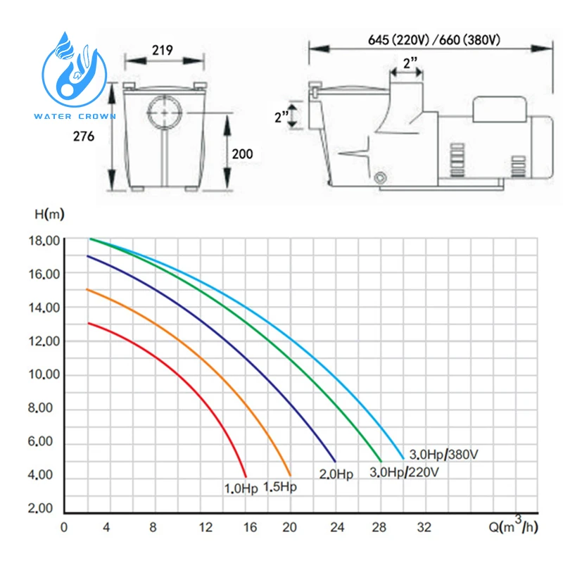 Насос 2hp для бассейна Hayward помпа серии SP водяной насос