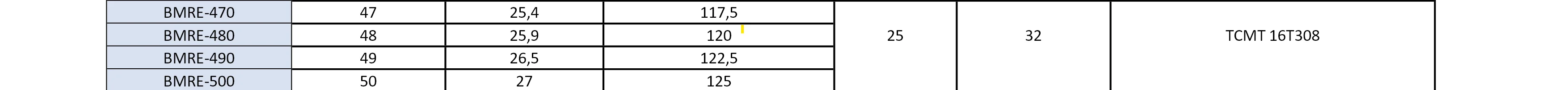Multi-Functional Back Spotfacer With Exchangeable Inserts - BMRE-470 - Weldon - Whistle Notch - TCMT 16T308